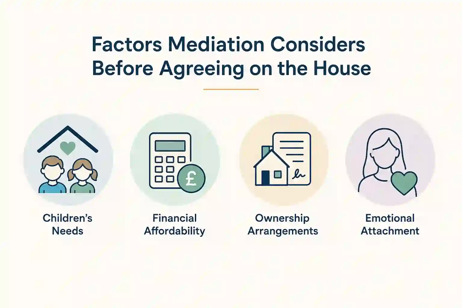 What Factors Does Mediation Consider Before Reaching an Agreement About the House Port Talbot?