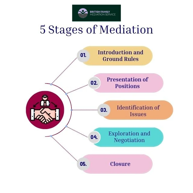What Happens During an Online Mediation Appointment Port Talbot?